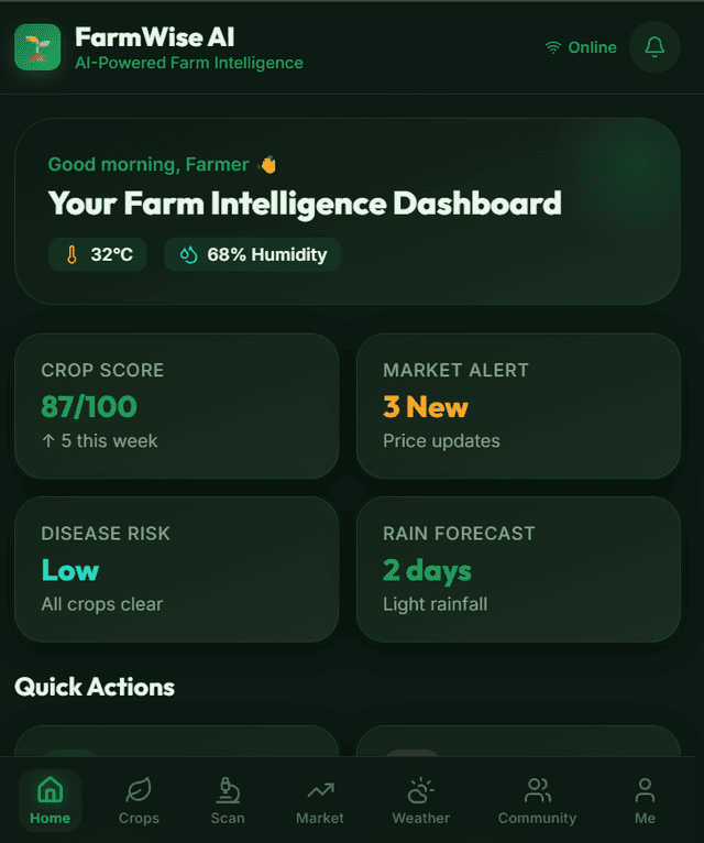 FarmWise AI (Farm Decision Making Software)